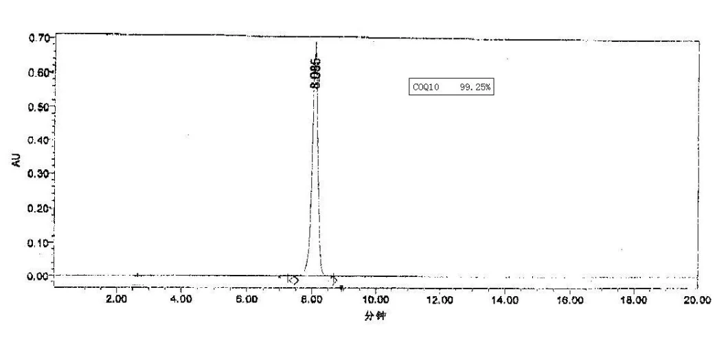 Coenzyme Q10 (Ubidecarenone) CAS αριθ.: 303-98-0