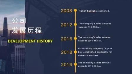 Εκχύλισμα σκόνης Coprinus Comatus με διάρκεια ζωής 2 ετών, 80 Mesh και παραγωγική ικανότητα 20t/έτος